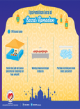 BKKM -  Bazaar Ramadan (Infografik 3)